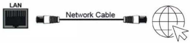 HELGI HV8630 - LAN Connection - 1
