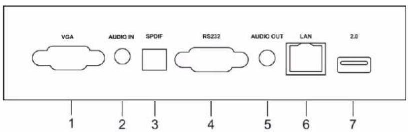 HELGI HV8630 - I/O Interface - 1