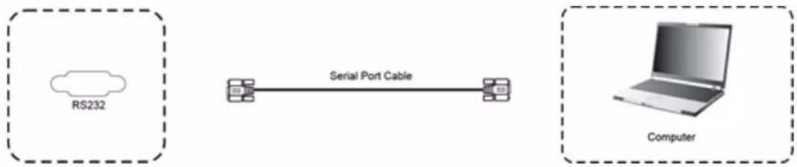 HELGI HV8630 - RS232 Connection - 1