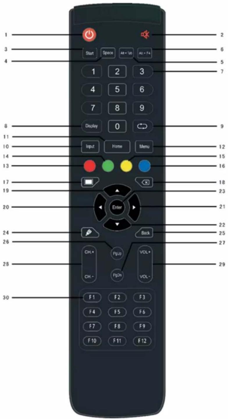 HELGI HV8630 - Remote control - 1