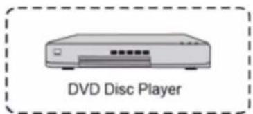 HELGI HV8630 - Input from external AV players - 3