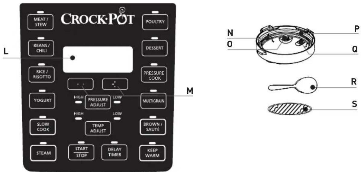 CROCK·POT MEAT/ STEW POULTRY BEANS / CHILI DESSERT RICE / RISOTTO PRESSURE COOK YOGURT HIGH PRESSURE ADJUST LOW MULTIGRAIN SLOW COOK HIGH LOW TEMP ADJUST BROWN / SAUTE STEAM START STOP DELAY TIMER KEEP WARM N O P Q R S