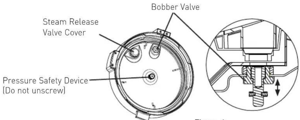 Bobber Valve Steam Release Valve Cover Pressure Safety Device (Do not unscrew) Figure 4
