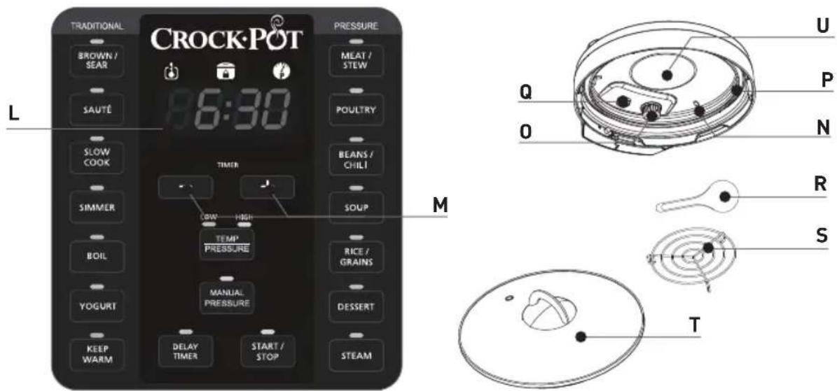 TRADITIONAL CROCK-POT PRESSURE BROWN / SEAR 6:30 MEAT / STEW SAUTE POULTRY SLOW COOK BEANS / CHILI SIMMER SOUP BOIL TEMP PRESSURE RICE / GRAINS YOGURT MANUAL PRESSURE DESSERT KEEP WARM DELAY TIMER START / STOP STEAM L M U P N Q O R S T