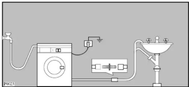 ZANUSSI ZWDD110 - Water drainage - 2
