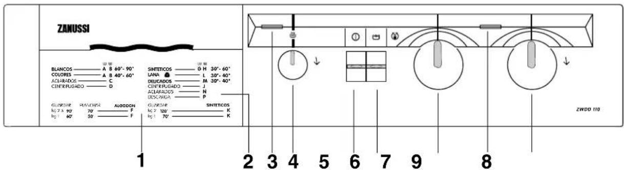 ZANUSSI ZWDD110 - Control panel - 1