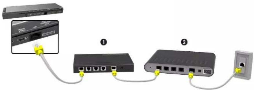 SAMSUNG UA78HU9000K - การเชื่อมต่อสาย LAN - 4