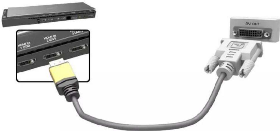 SAMSUNG UA78HU9000K - การเชื่อมต่อด้วยพอร์ต HDMI (DVI) - 1
