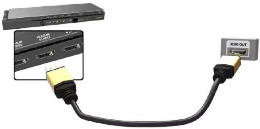 USB IN (DWG) HDMI IN 3 (ADC) 4.0 HDMI OUT