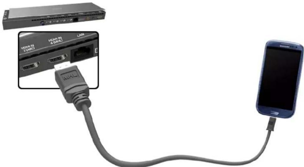 HDMI (3 CARD) HDMI (4 MIRE) LAN HDMI (3 CARD) HDMI (4 MIRE) LAN
