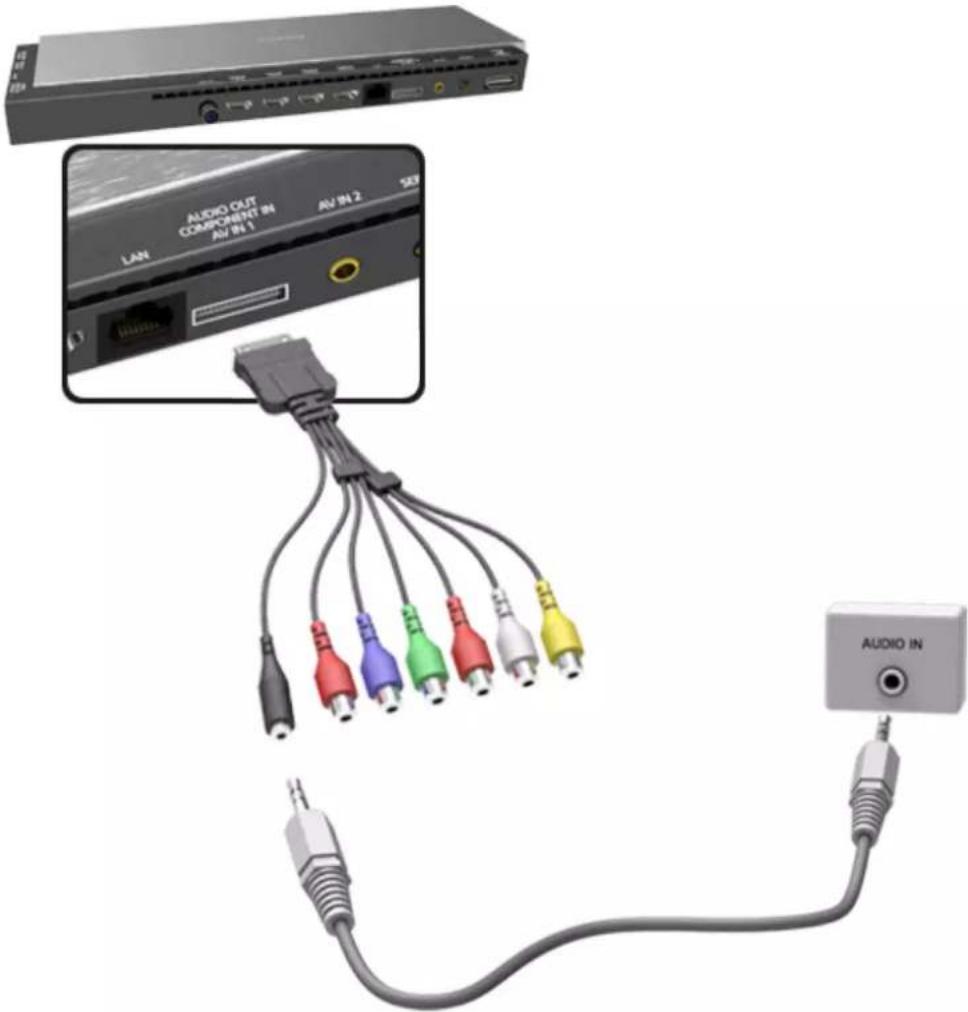 AUDIO CUT COMPONENT IN AV IN 1 AV IN 2 SER LAN