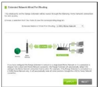 Amped Wireless Athena-EX RE2600M - Wired Port Routing - 1