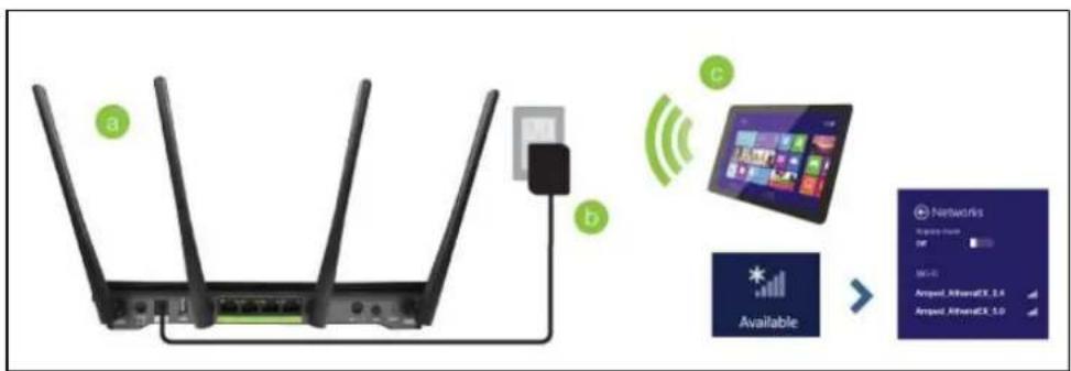 Amped Wireless Athena-EX RE2600M - Find a Setup Location - 2