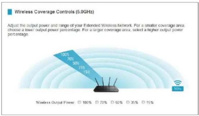 Amped Wireless Athena-EX RE2600M - 5.0GHz Wi-Fi Settings: Wireless Coverage Controls (5.0GHz) - 1