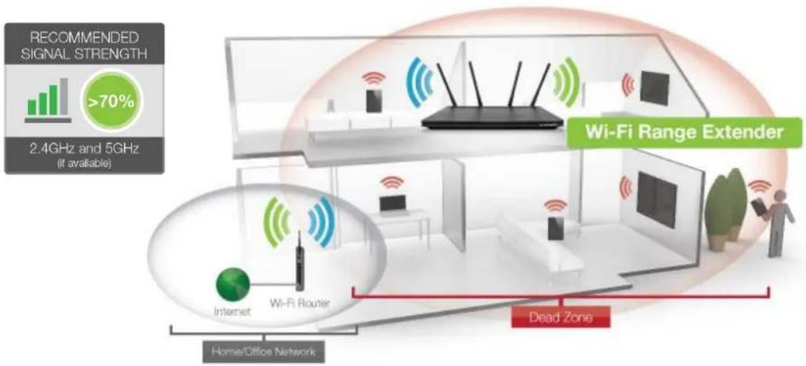 Amped Wireless Athena-EX RE2600M - Find a Setup Location - 1