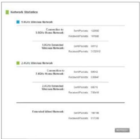 Amped Wireless Athena-EX RE2600M - Management: Network Statistics - 1