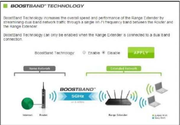 Amped Wireless Athena-EX RE2600M - BOOSTBAND™ TECHNOLOGY - 1