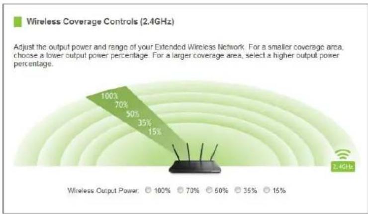 Amped Wireless Athena-EX RE2600M - 2.4GHz Wi-Fi Settings: Wireless Coverage Controls (2.4GHz) - 1