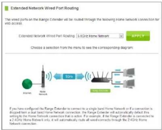 Amped Wireless Athena-EX RE2600M - Network Settings: Wired Port Routing - 1
