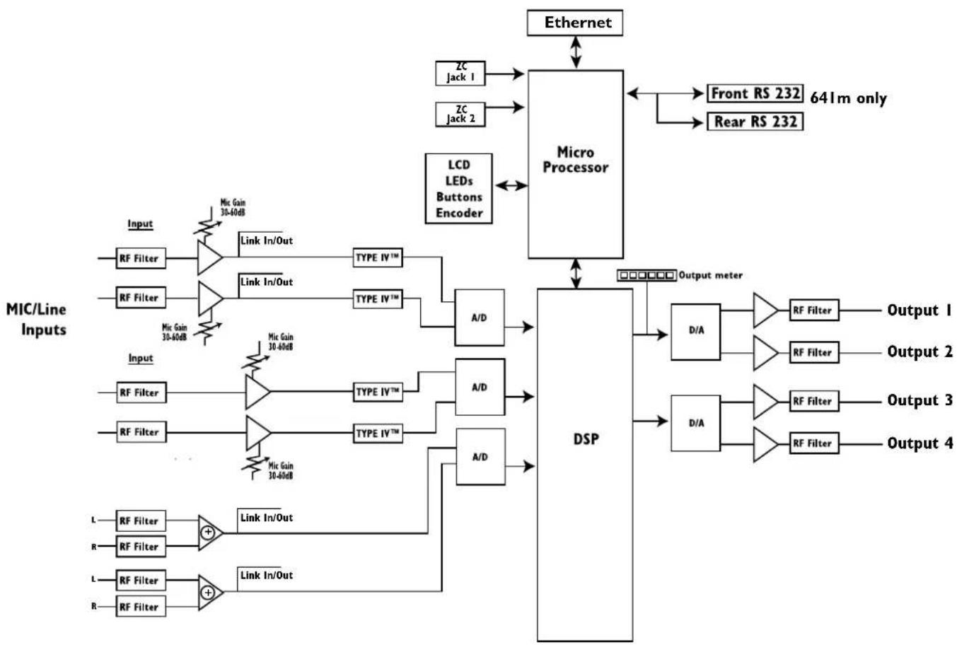 DBX ZonePRO 1261M - Section 8 - Appendix - 2
