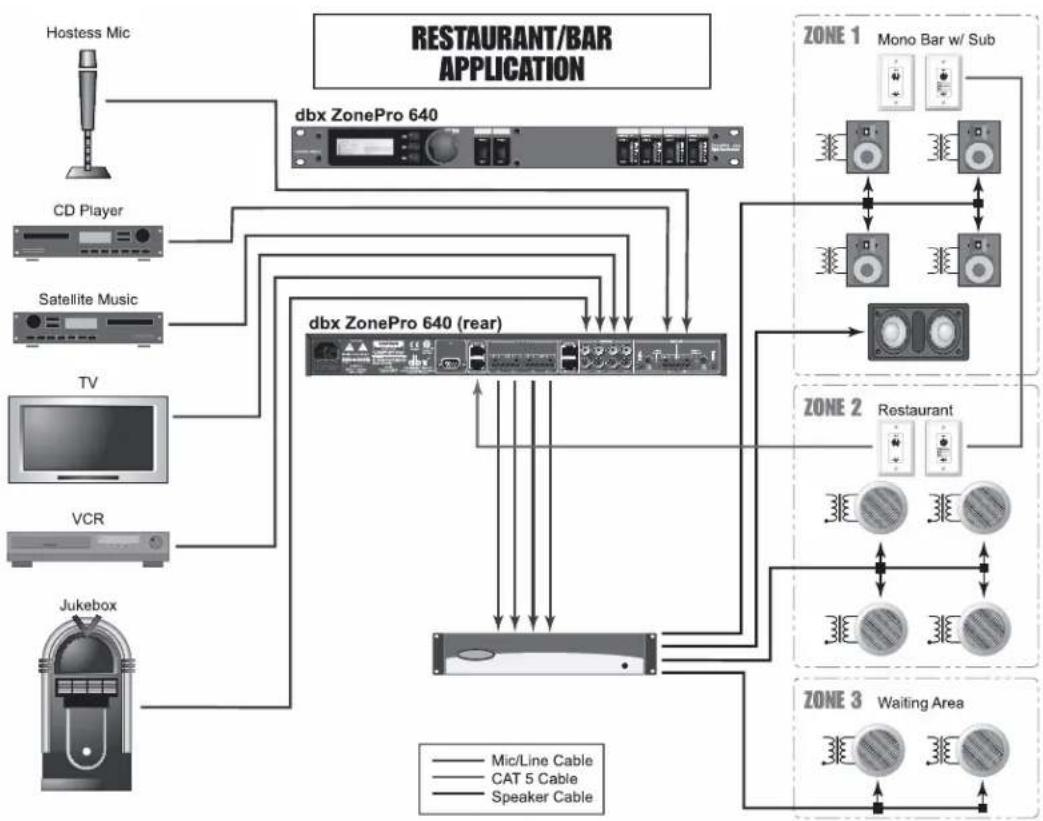 DBX ZonePRO 1261M - Section 7 - Application Guide - 1