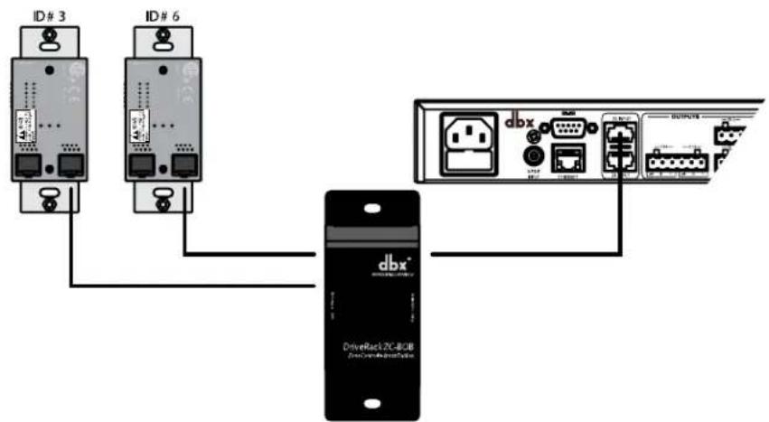 ID # 3 ID # 6 dbx DriverRack 7C-8CIB DriverControl-BusStations