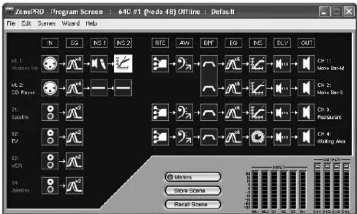 ZonePRO : Program Screen : 640 #1 (Node 48) Offline : Default File Edit Scenes Wizard Help IN EQ NS 1 NS 2 RTE AW BPF EQ INS DLY OUT ML 1: Hunters Me ML 2: CD Player 31: Satellite 52: TV 33: VCR 34: Jukebox Meters Store Scene Recall Scene CH 1: None Bar-M CH 2: None Bar-2 CH 3: Restaurant CH 4: Waiting Area MRS 1 30 PUT