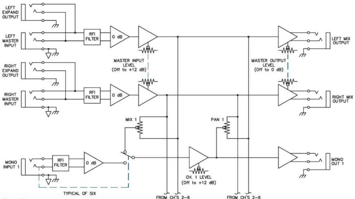 Rane SM226S - Front Panel Description - 2