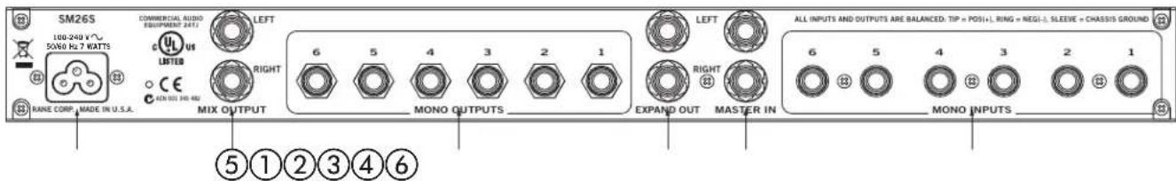 SM26S 100-240 V~ 50/60 Hz 7 WATTS RANE CORP. MADE IN U.S.A. COMMERCIAL AUDIO EQUIPMENT 2471 C UL V4 LEFT LIMITED CE 40N 001 340 482 MIX OUTPUT 6 5 4 3 2 1 6 5 4 3 2 1 MONO OUTPUTS EXPAND OUT MASTER IN LEFT RIGHT ALL INPUTS AND OUTPUTS ARE BALANCED: TIP = POS(+), RING = REGI(-), SLEEVE = CHASSIS GROUND 6 5 4 3 2 1 MONO INPUTS