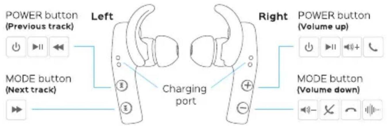 Treblab X5 - Fitment advise - 2