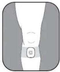 OMRON Avail PM601 - GET STARTED WITH YOUR THERAPY - 2