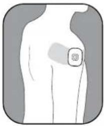 OMRON Avail PM601 - GET STARTED WITH YOUR THERAPY - 3
