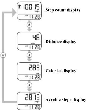 OMRON Alvita Ultimate HJ-329 - READING THE CURRENT DISPLAY - 1