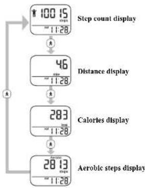 OMRON Alvita Ultimate HJ-329 - READING THE CURRENT DISPLAY - 1