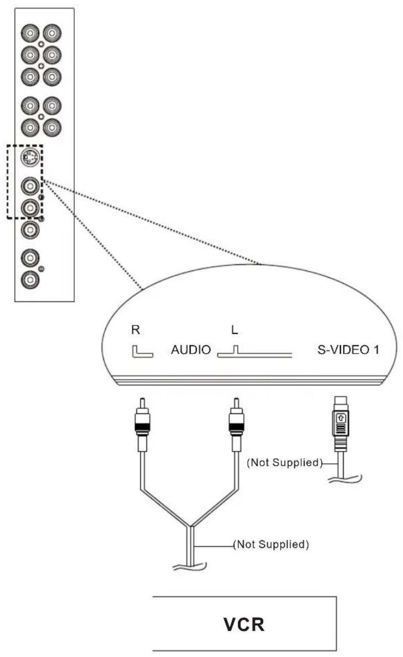 Soyo Onyx DYLTO32D - Connecting a VCR - 1