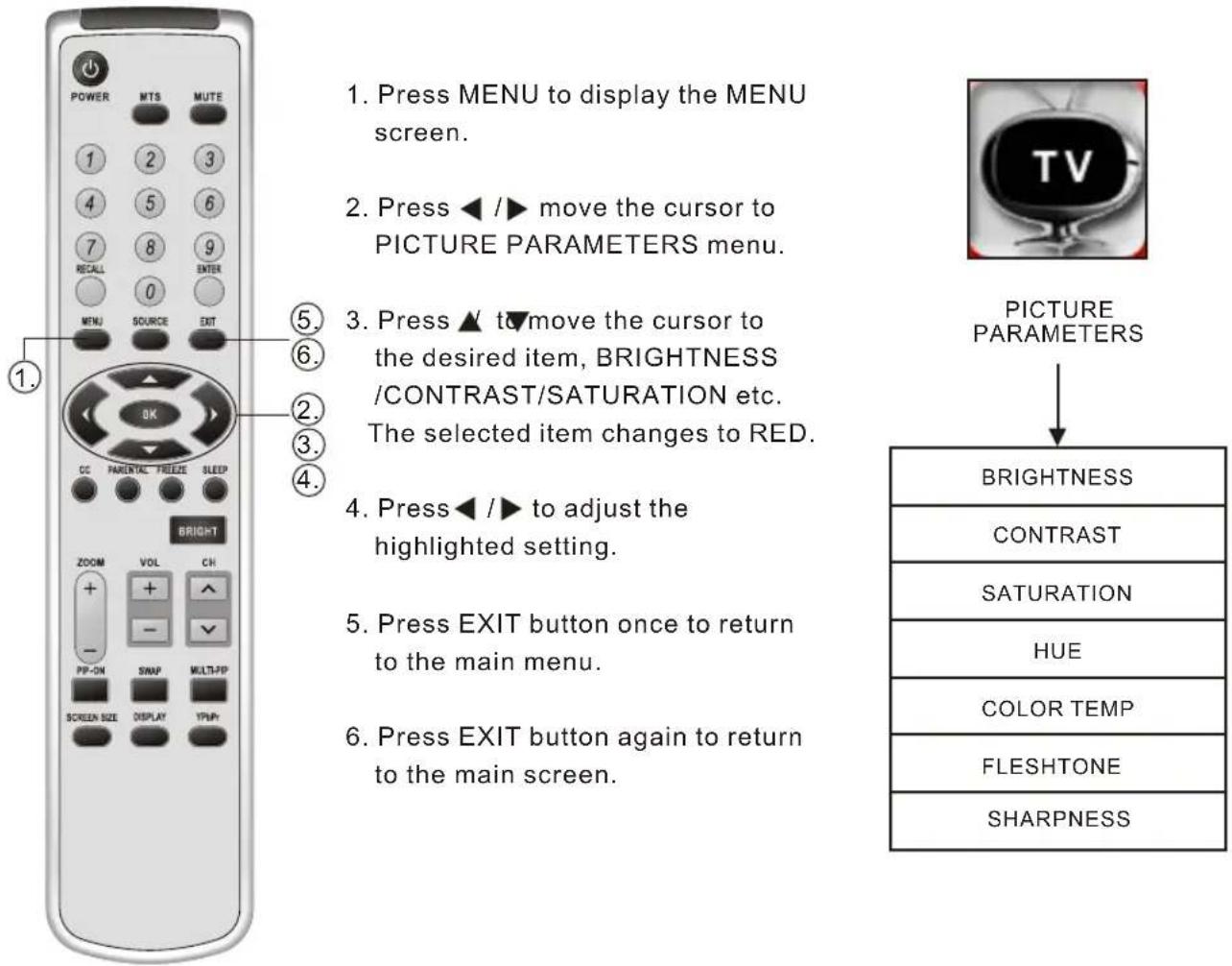 Soyo Onyx DYLTO32D - ADJUSTING PICTURE PARAMETERS SETTINGS - 1