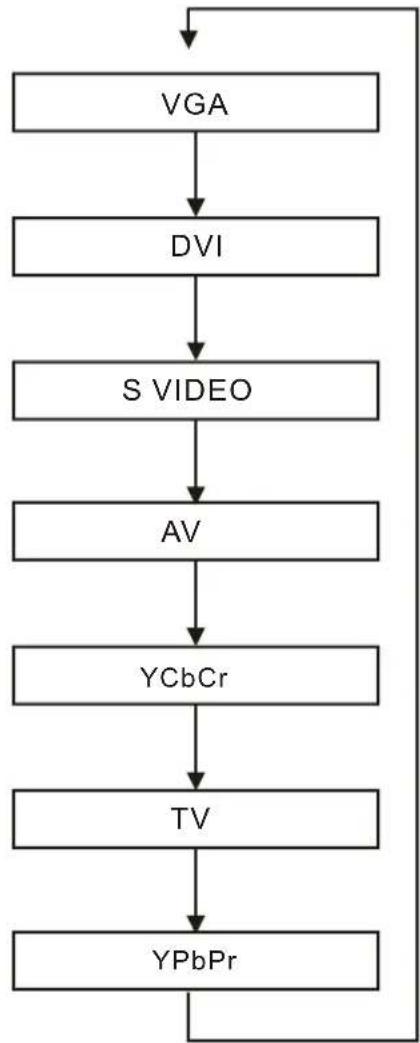 Soyo Onyx DYLTO32D - SELECTING VIDEO PIP SOURCE - 2
