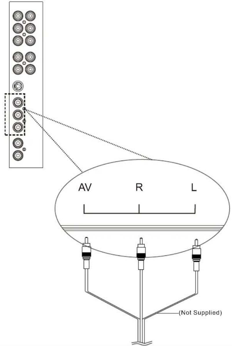 Soyo Onyx DYLTO32D - Connecting a Game console or camcorder - 1