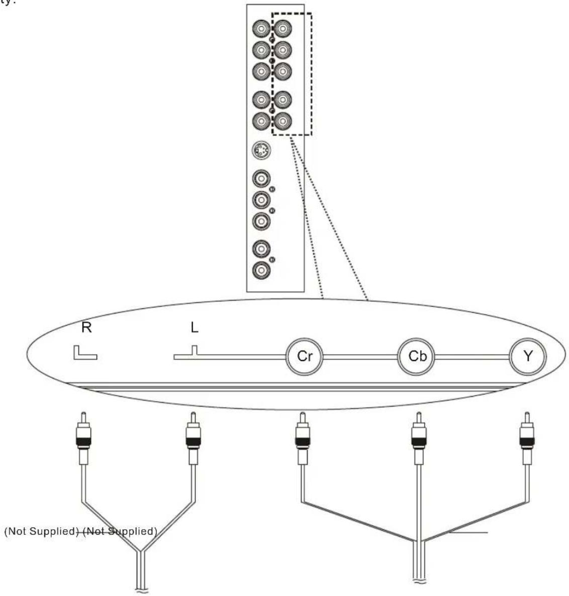 Soyo Onyx DYLTO32D - Connecting a DVD player - 1