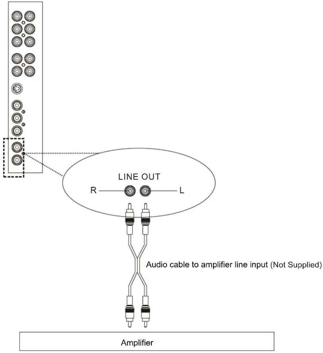 Soyo Onyx DYLTO32D - To connect an audio system - 1