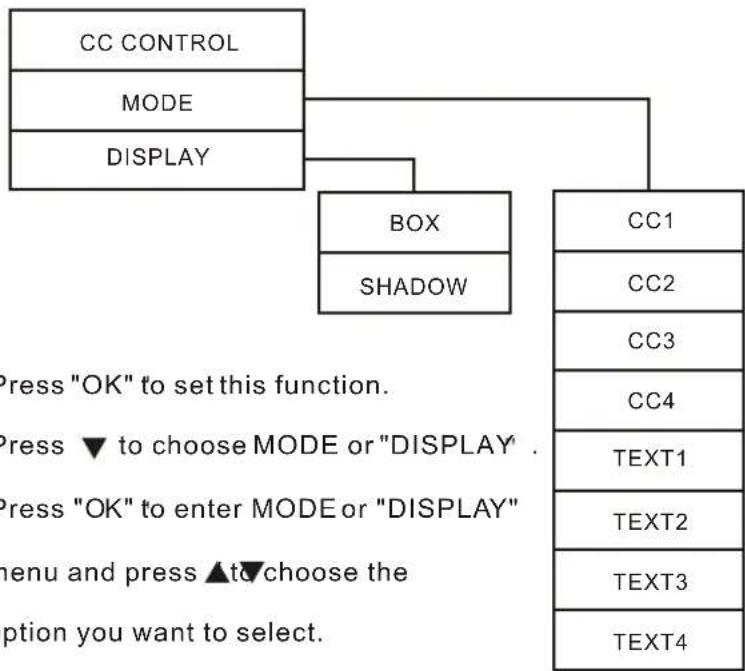 Soyo Onyx DYLTO32D - Setting the CLOSED CAPTION option from the MENU screen - 1