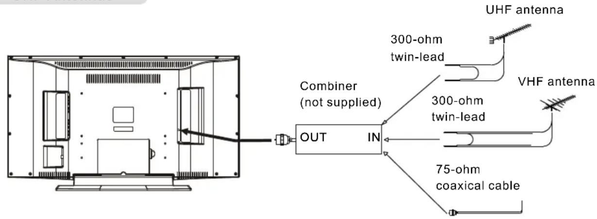 Soyo Onyx DYLTO32D - OUTDOOR ANTENNA CONNECTION - 1