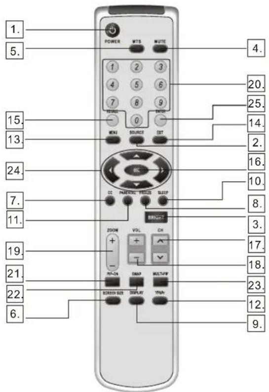 Soyo Onyx DYLTO32D - Button Descriptions - 1