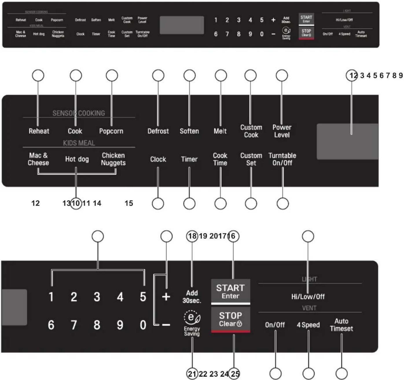 Premium PTO140 - OVEN CONTROL PANEL - 1
