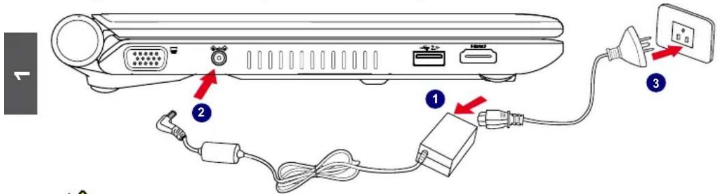 HANNSPREE HANNSbook SN12E23BUP212 - Connecting the Power Supply - 1