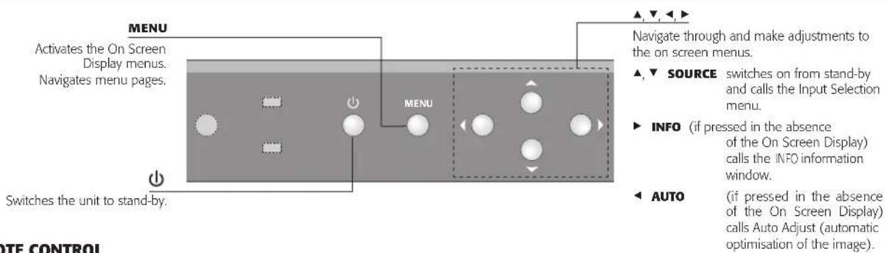 Sim2 Domino 55M - KEYPAD - 1