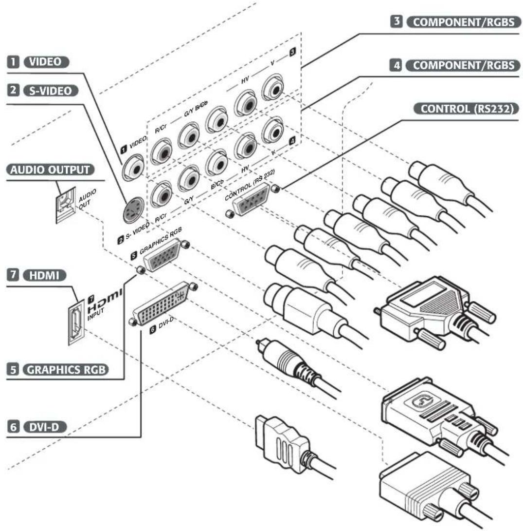 Sim2 Domino 55M - HDMI 7 - 1