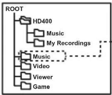 Mpio HD400 - Folder Structure - 3