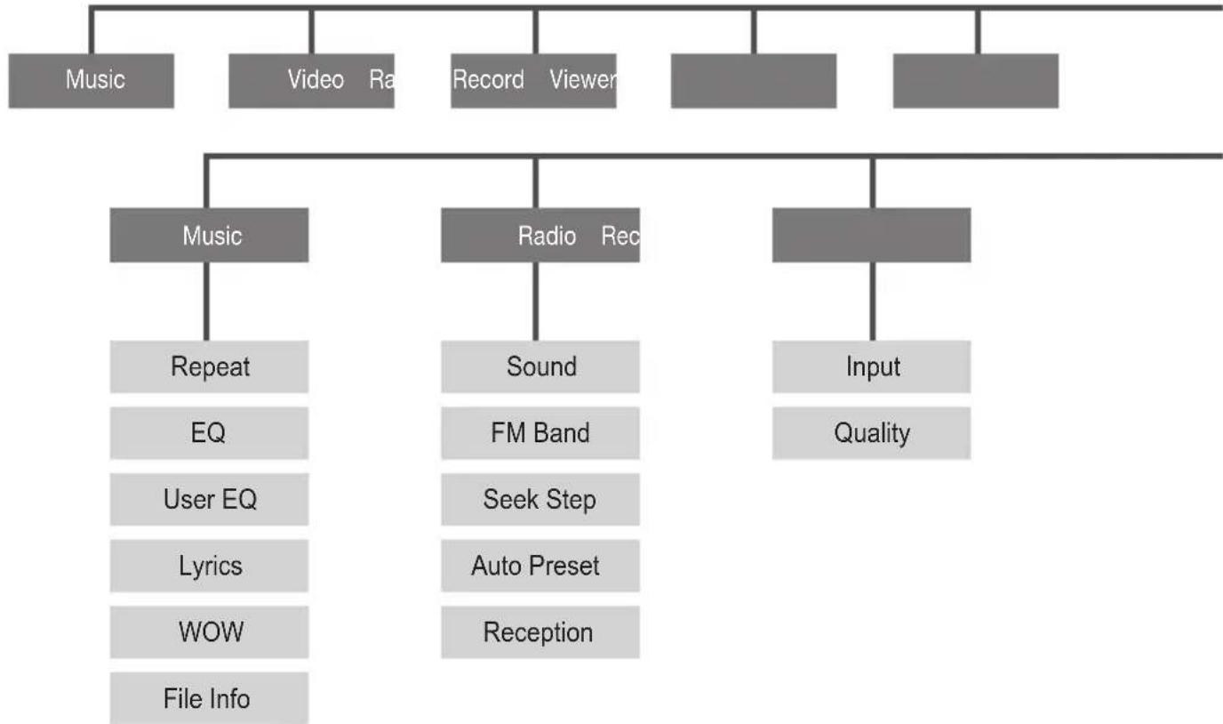 Mpio HD400 - Menu Structure - 1