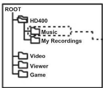 Mpio HD400 - Folder Structure - 2